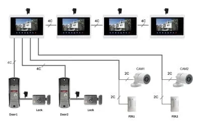 7 Inch Video Doorbell, High Definition Video Quality, 2-Way Audio,  Motion Detection and Alerts, PoE, SD - Image 5