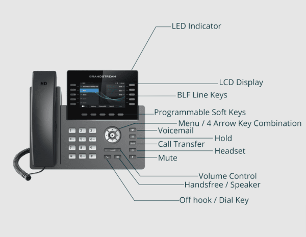 Unlock the Capabilities of Grandstream GRP2615 Take VoIP to the Next Level - Image 2