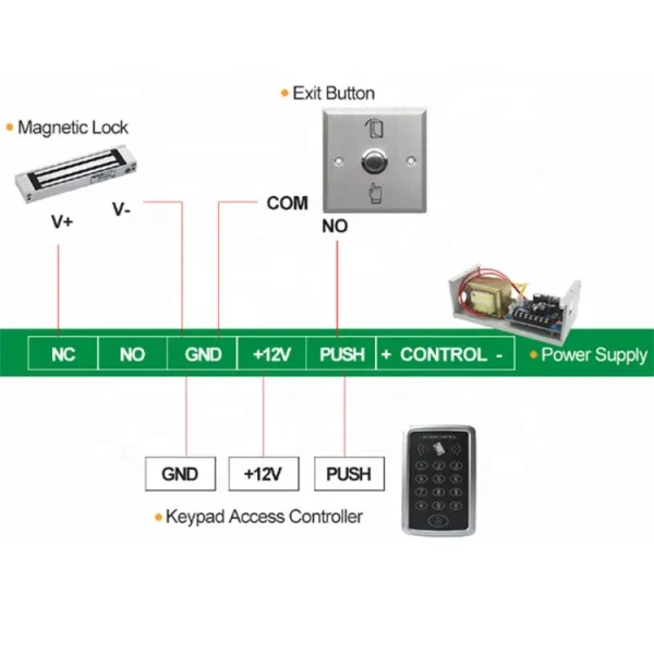Secure Your Facility And Keep Your Premises Safe  With Keysecu Stainless Steel Metal Access Door Control - Image 5