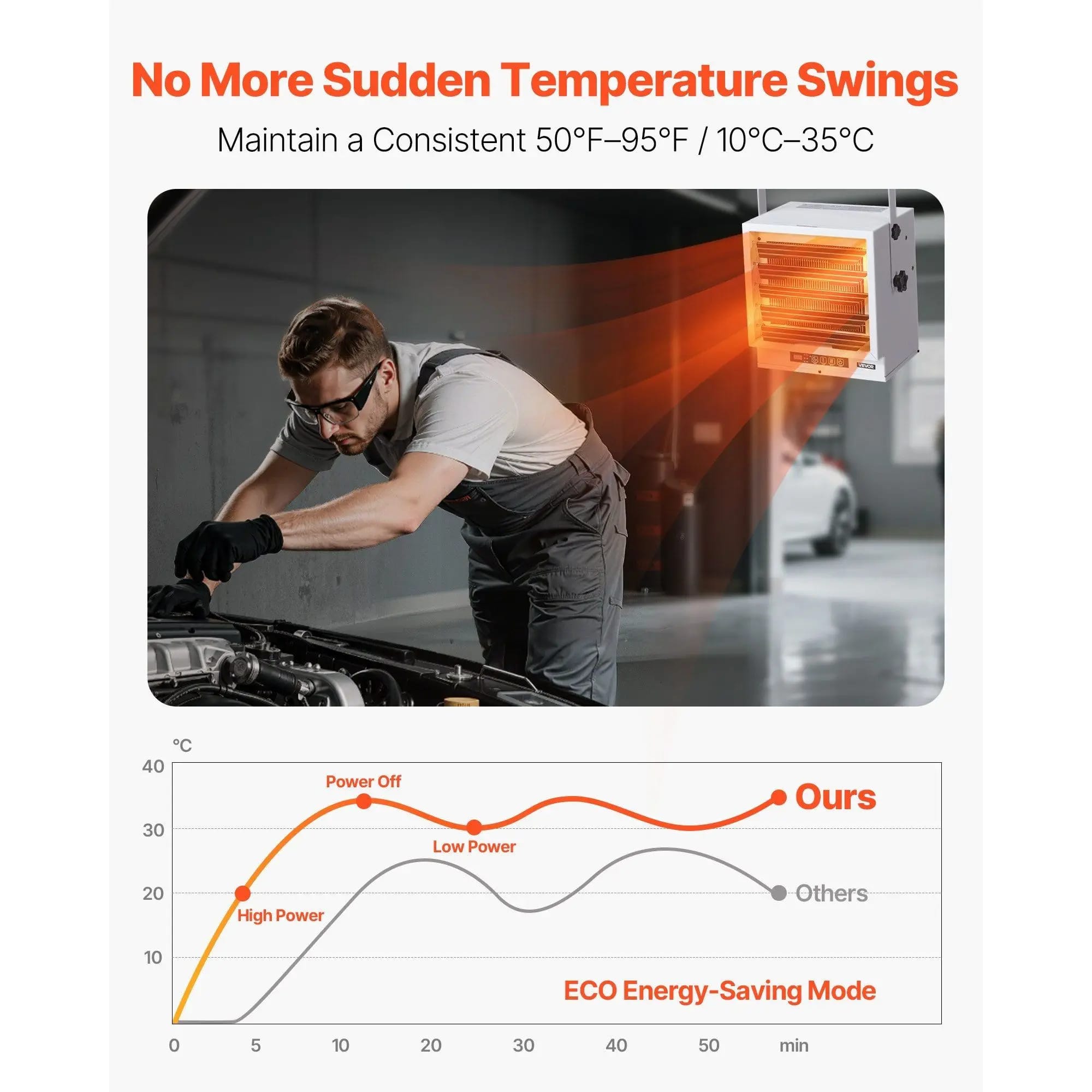 10000W Electric Garage Heater Feature Image 2